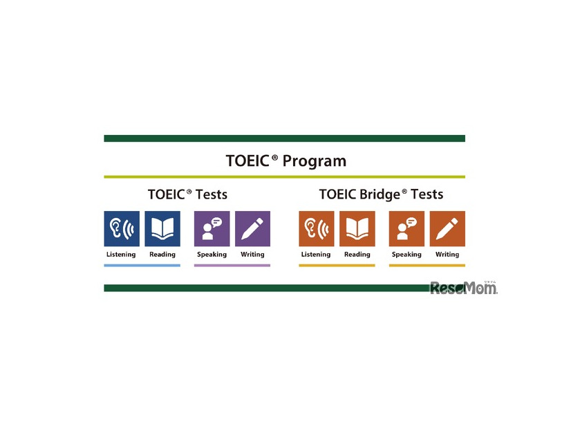 TOEIC Program