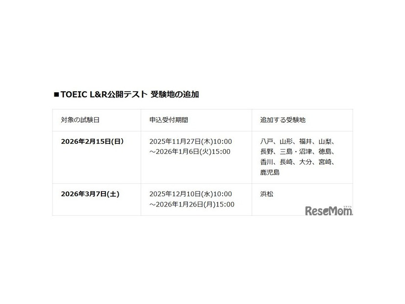 TOEIC L&R公開テスト 受験地の追加