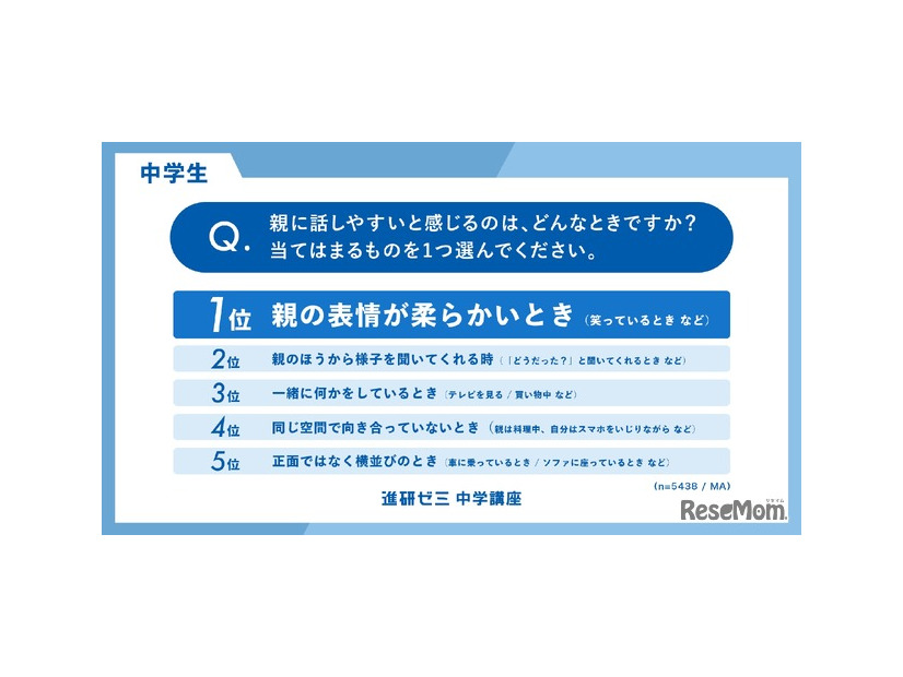 親に話しやすい時は？