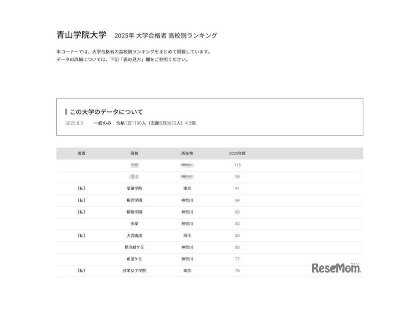 青山学院大学2025年 大学合格者 高校別ランキング