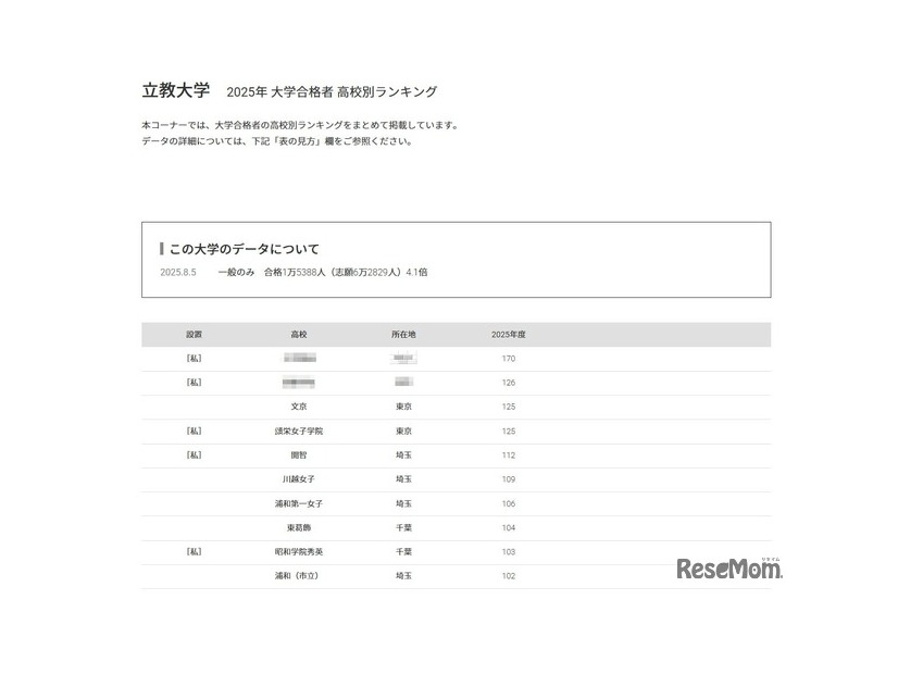 立教大学2025年 大学合格者 高校別ランキング