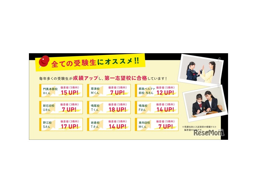 最新の入試傾向に合わせた模擬テストを実施