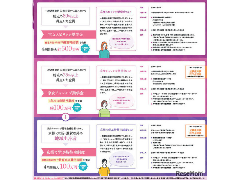 奨学金リーフレット