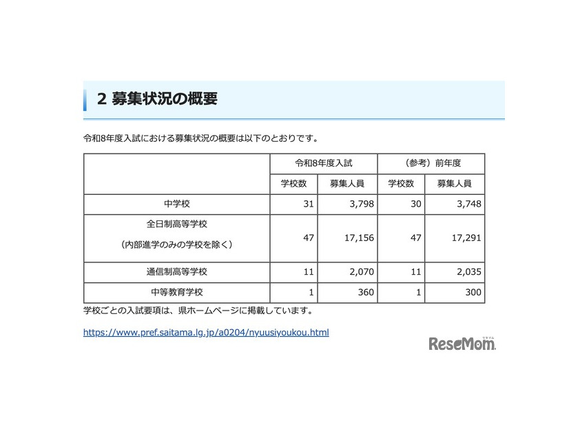 令和8年度 埼玉県私立中学校・高等学校・中等教育学校の募集状況