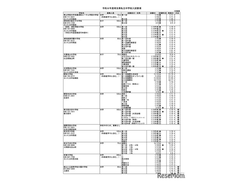令和8年度 埼玉県私立中学校入試要項