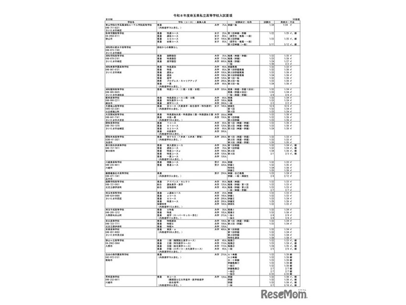 令和8年度 埼玉県私立高等学校入試要項