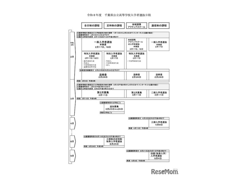 令和8年度 千葉県公立高等学校入学者選抜日程