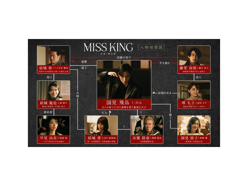 「MISS KING / ミス・キング」（C）AbemaTV, Inc.