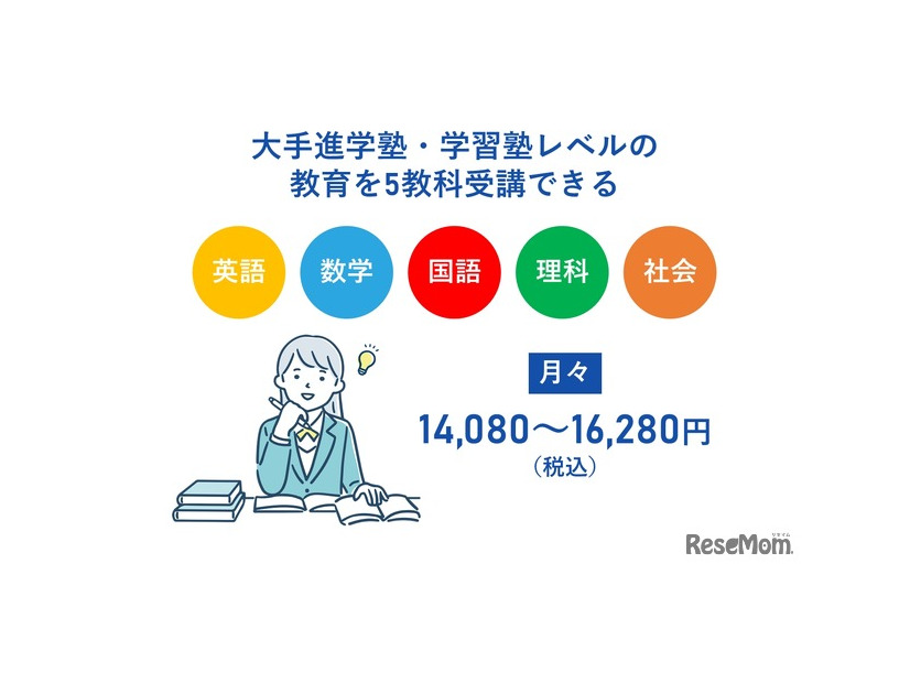 じゅけラボ予備校の高校受験対策