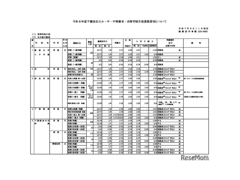 令和8年度千葉県私立高校（全日制）の生徒募集要項（一部抜粋）