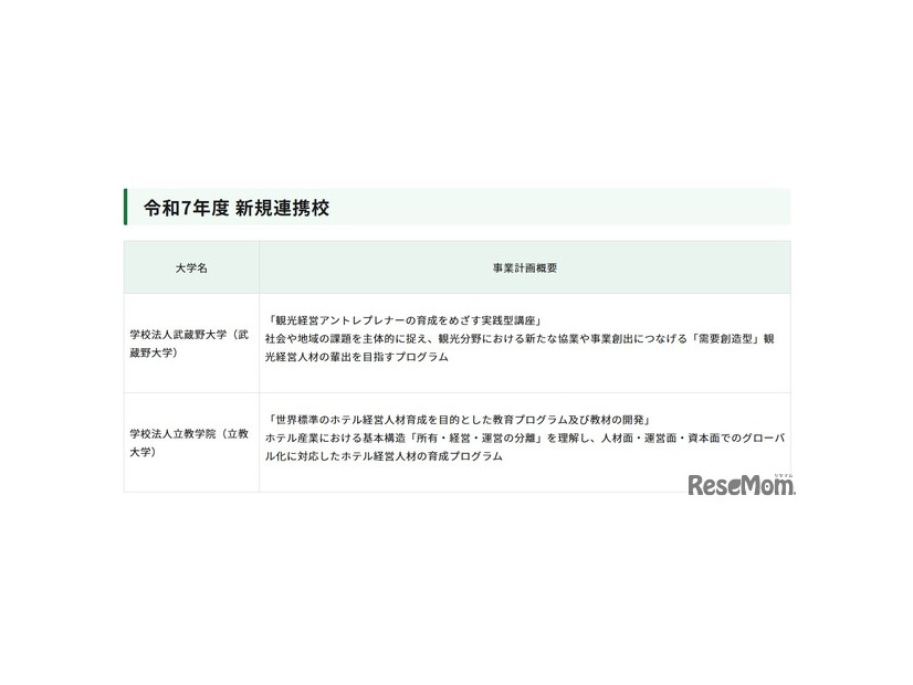 2025年度「大学等と連携した観光経営人材育成事業」新規連携校