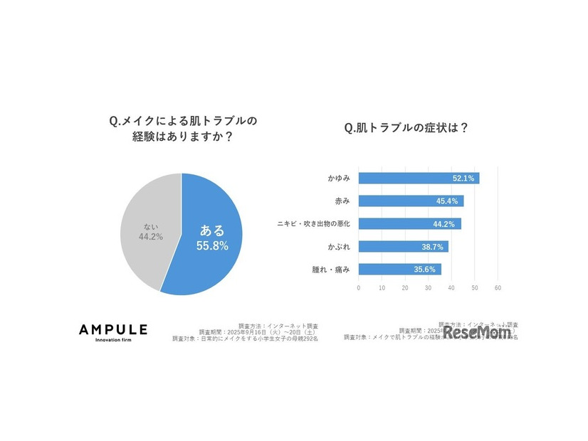 メイクによる肌トラブルと症状