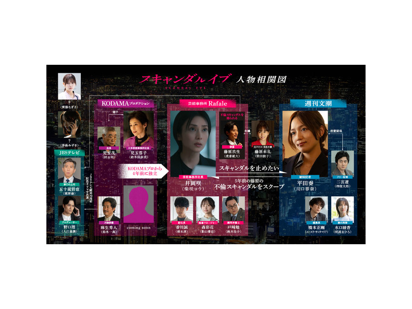 「スキャンダルイブ」（C）AbemaTV,Inc.