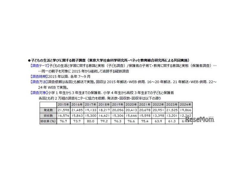 分析データ