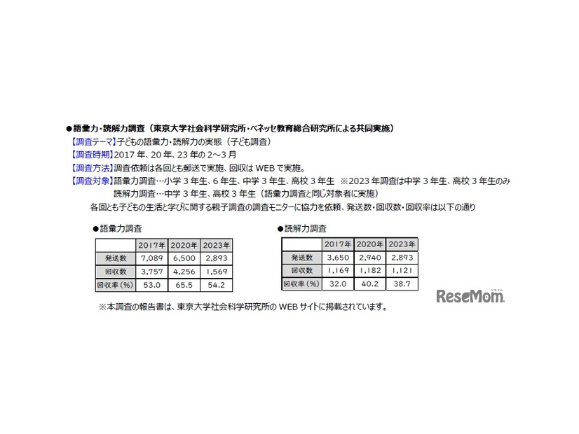 分析データ