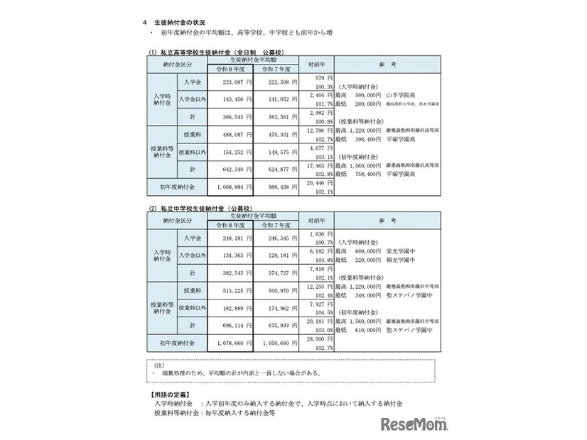 私立高校および中学校の生徒納付金（全日制・公募校）