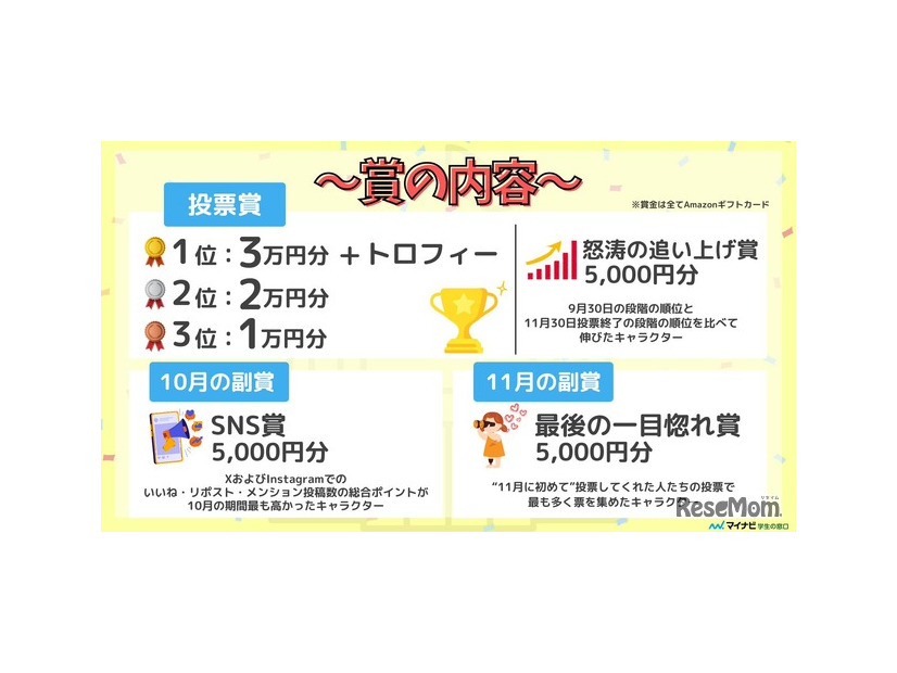 賞の内容