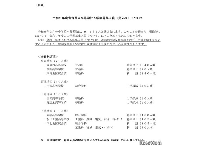 2027年度（令和9年度）青森県立高等学校入学者募集人員（見込み）について