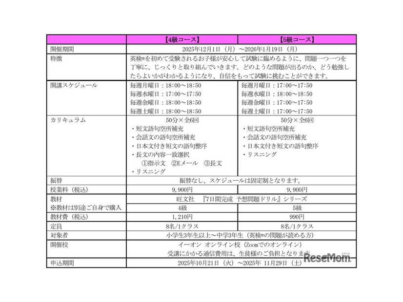 イーオン「はじめての英検4級・5級対策コース」概要