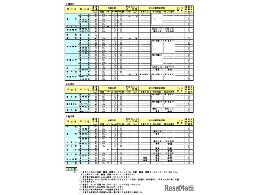 2026年度鹿児島県公立高等学校入学者選抜方法案内