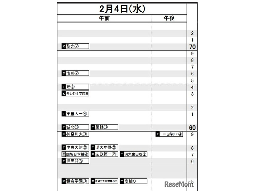 首都圏・男子2月4日