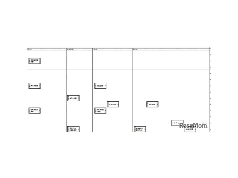 関西・男子1月19日以降