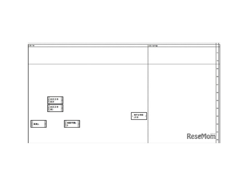 関西・女子1月17日