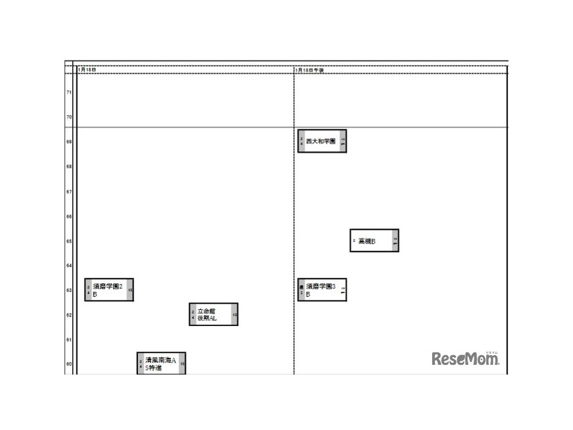 関西・女子1月18日