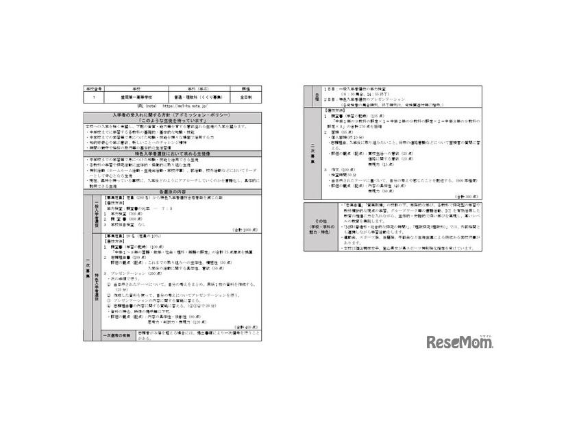 盛岡第一高校（全日制）