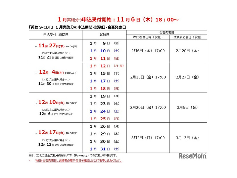 2025年度第3回「英検S-CBT（国内会場）」1月実施分
