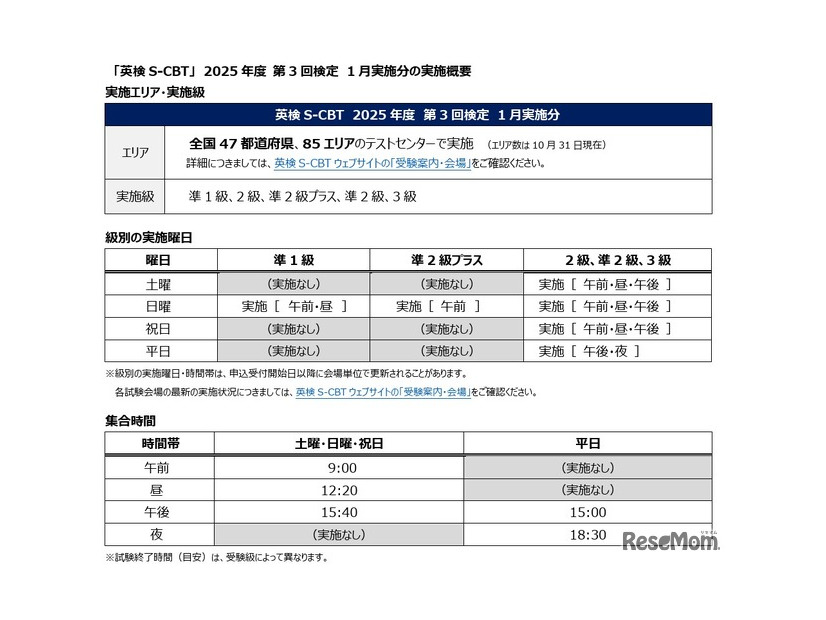 2025年度第3回「英検S-CBT（国内会場）」1月実施分の概要