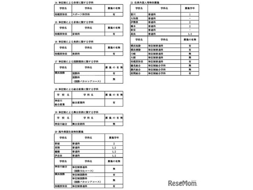 令和8年1月1日付け県立高等学校転入学・編入学者選抜実施計画（全日制の課程）