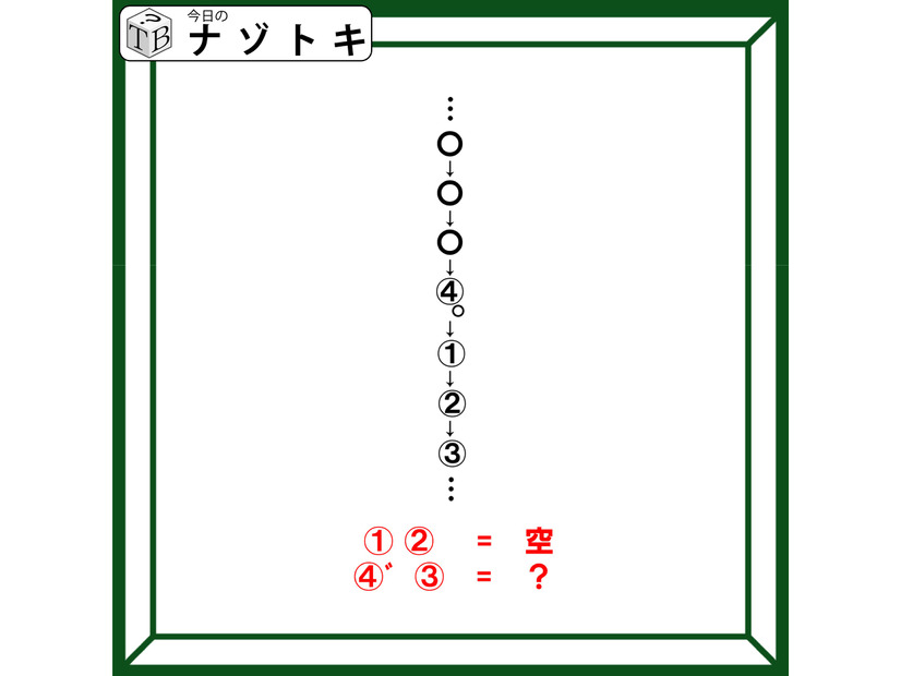 クイズです！「この列は何を表しているでしょう？」まずは、例示をあてはめてみましょう【難易度LV３.・中辛】