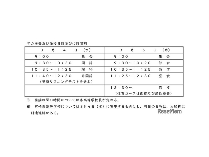 学力検査・面接の時間割