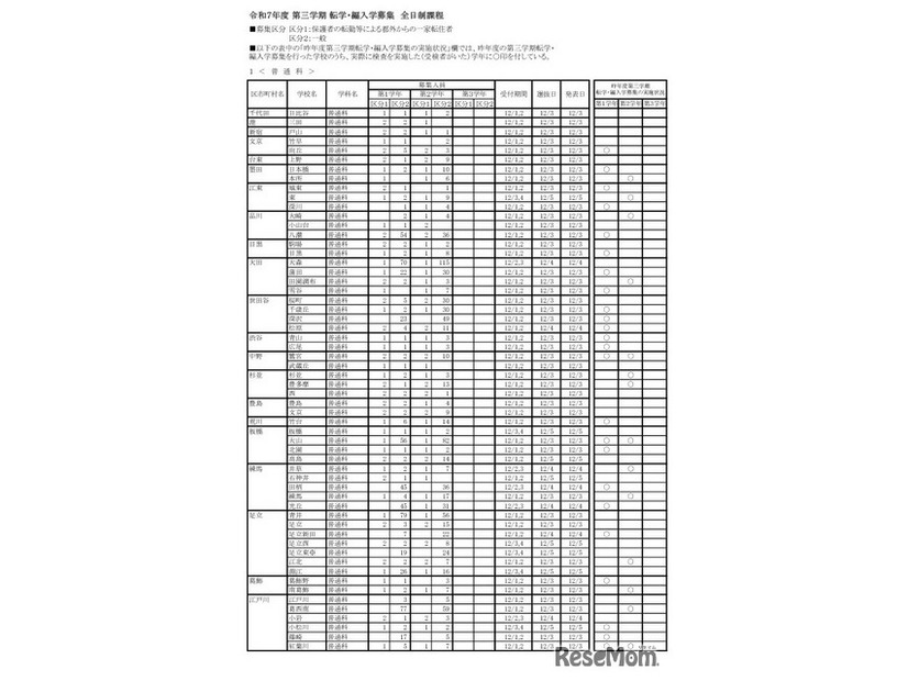 令和7年度 第三学期 転学・編入学募集　全日制課程