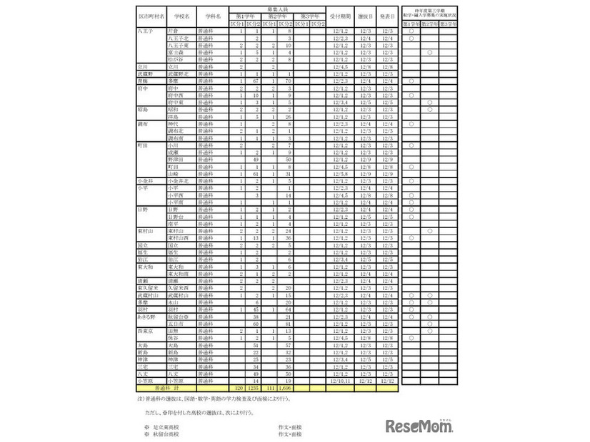 令和7年度 第三学期 転学・編入学募集　全日制課程