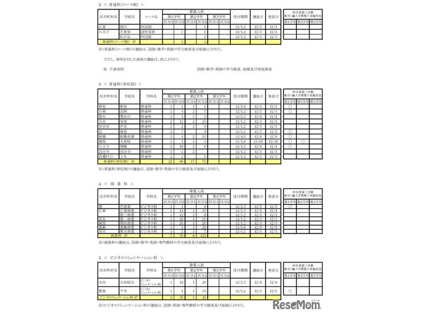 令和7年度 第三学期 転学・編入学募集　全日制課程