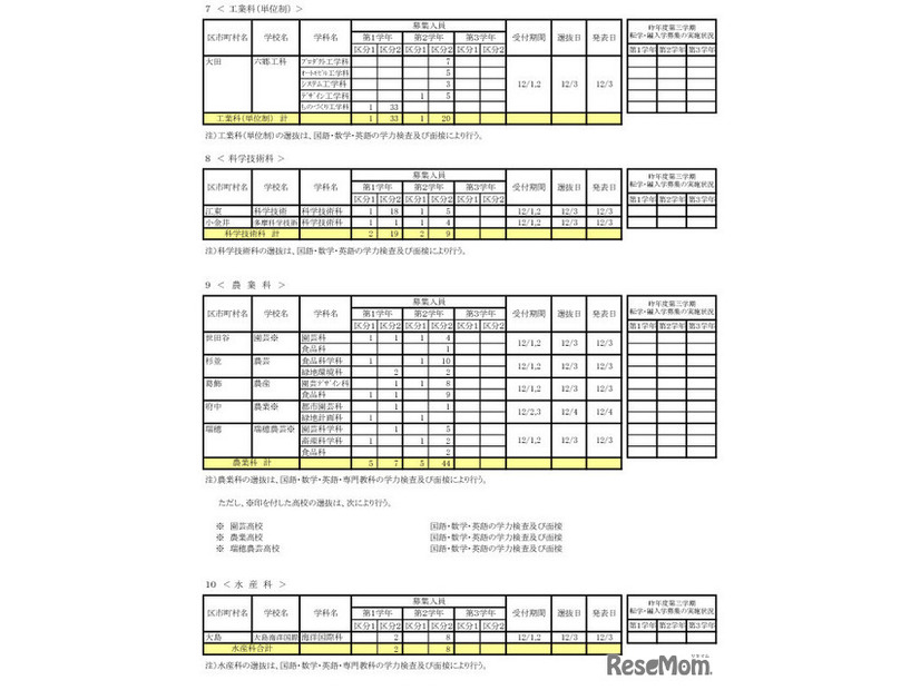 令和7年度 第三学期 転学・編入学募集　全日制課程