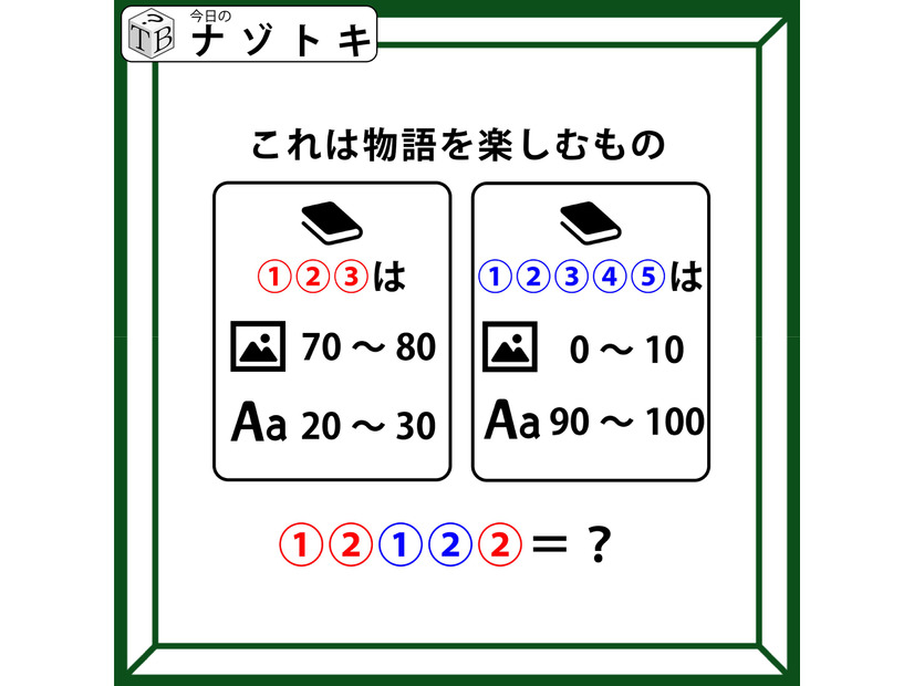 クイズです！「これは物語を楽しむもの」それぞれ何を表すか図と数字から読み解きましょう【難易度LV３.・中辛】