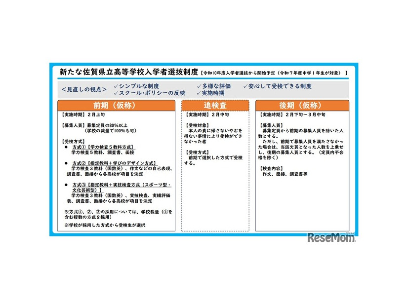 新たな佐賀県立高等学校入学者選抜制度