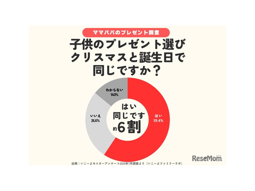 クリスマスプレゼントと誕生日プレゼントの違いは？