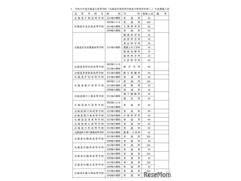 令和8年度北海道立高等学校（有朋高校および専攻科を除く）生徒募集人員