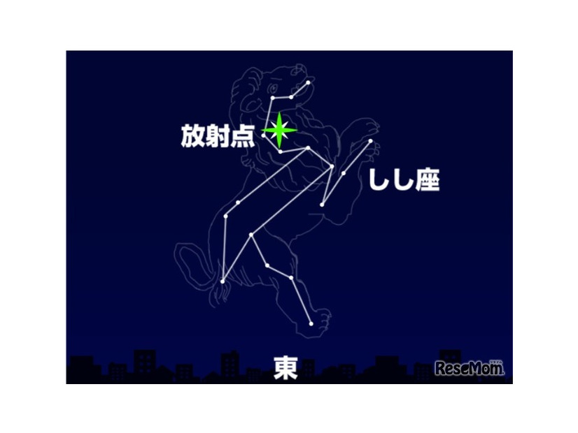 「しし座流星群」の活動ピーク