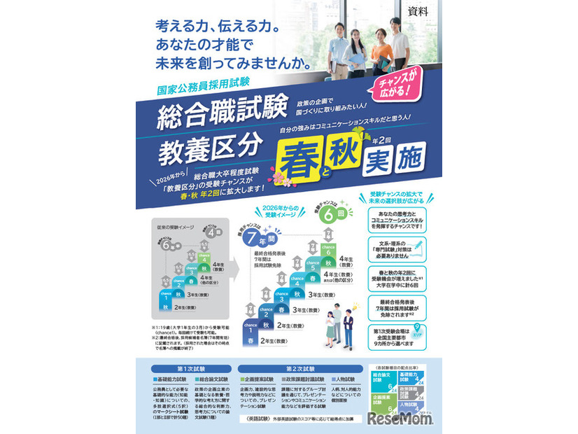 総合職試験の「教養区分」春秋実施