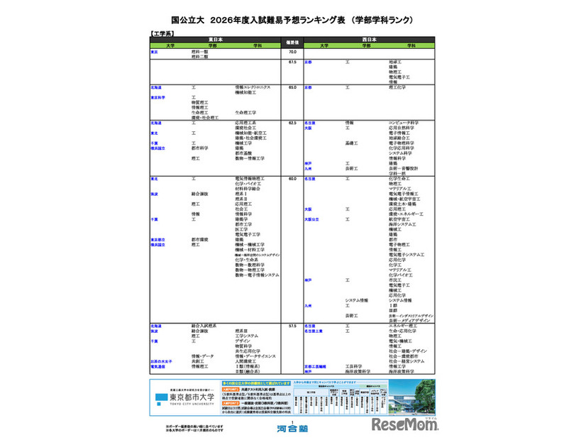 国公立大（工学系）