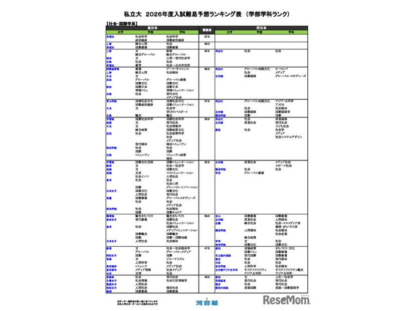 私立大（社会・国際学系）