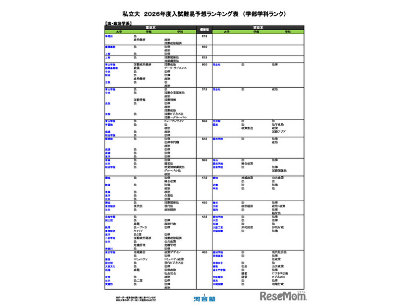 私立大（法・政治学系）