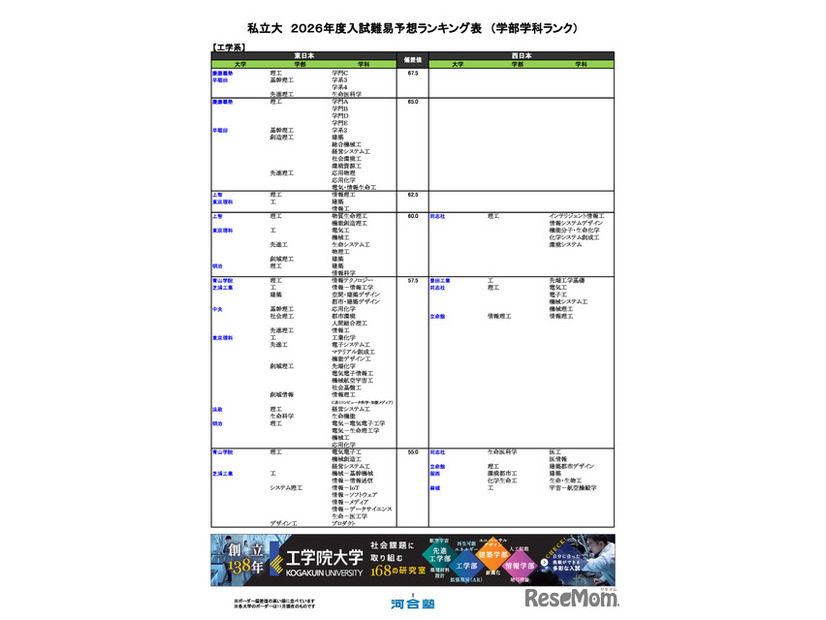 私立大（工学系）