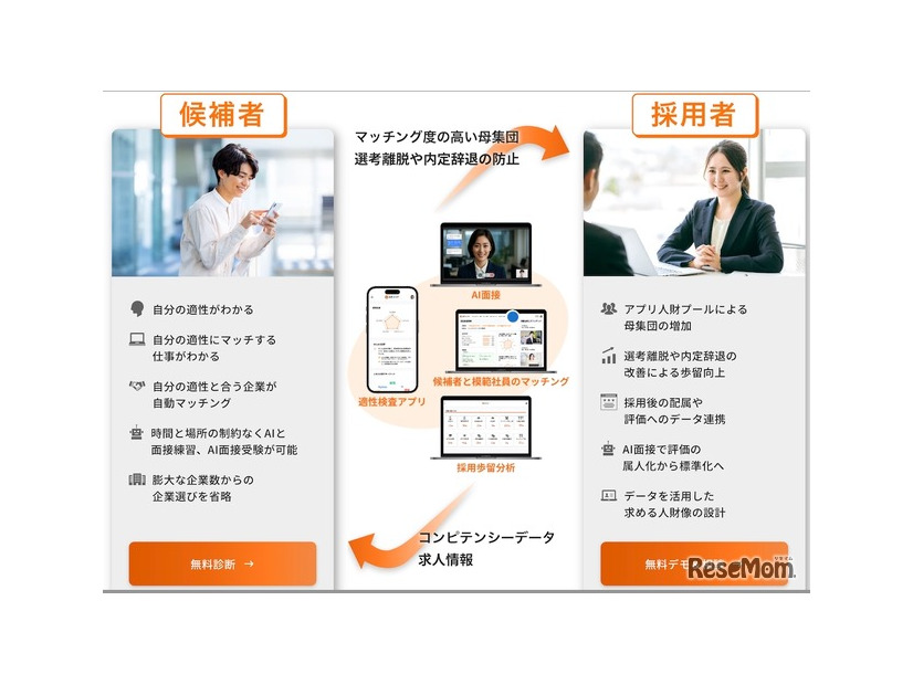 次世代型の自動適職マッチングアプリ「AIキャリア」
