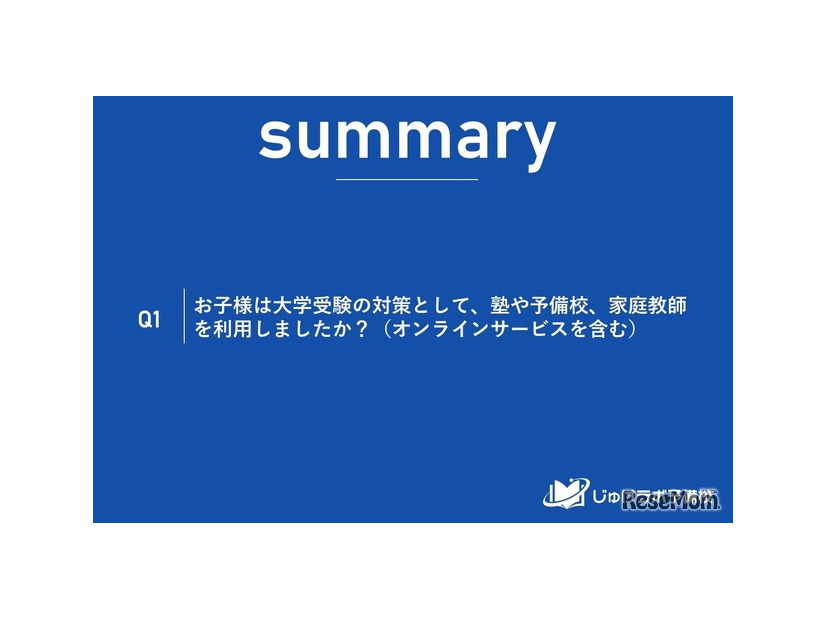大学受験対策として塾や予備校、家庭教師など利用したか